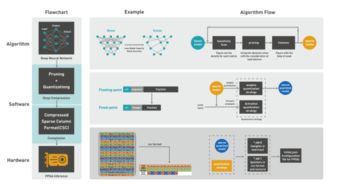 深鉴科技语音识别加速系统登陆AWS，赋能全球云端智能应用