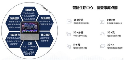 小度Q1财报彰显强劲势头，AI新业务蓄力待发