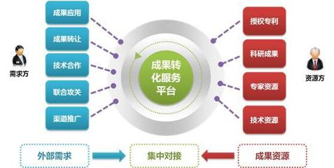 加速转化 科技推广与应用服务的关键路径